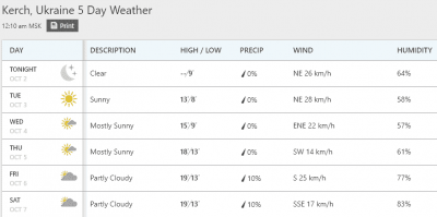 Прикрепленное изображение: прогнозКерчь.png